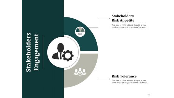 Risk Management Process Steps Ppt PowerPoint Presentation Complete Deck With Slides