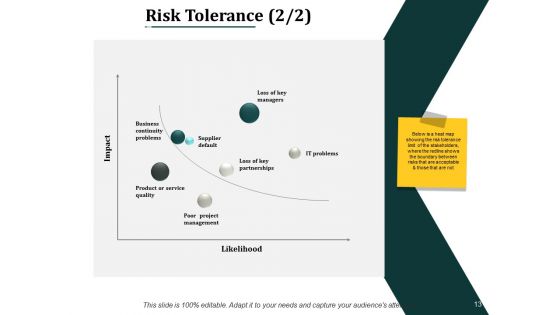 Risk Management Process Steps Ppt PowerPoint Presentation Complete Deck With Slides