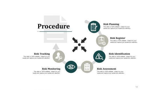 Risk Management Process Steps Ppt PowerPoint Presentation Complete Deck With Slides
