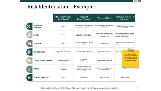 Risk Management Process Steps Ppt PowerPoint Presentation Complete Deck With Slides