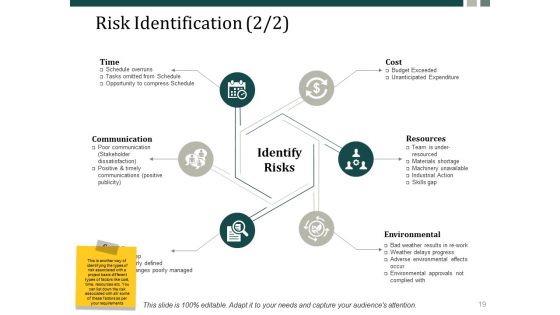 Risk Management Process Steps Ppt PowerPoint Presentation Complete Deck With Slides