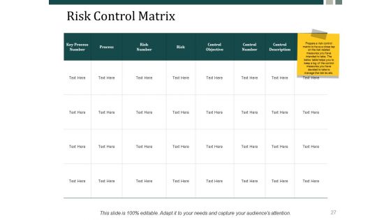 Risk Management Process Steps Ppt PowerPoint Presentation Complete Deck With Slides