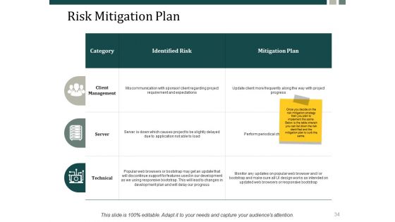 Risk Management Process Steps Ppt PowerPoint Presentation Complete Deck With Slides