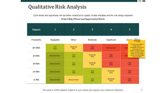 Risk Management Process Steps Ppt PowerPoint Presentation Complete Deck With Slides