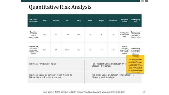 Risk Management Process Steps Ppt PowerPoint Presentation Complete Deck With Slides