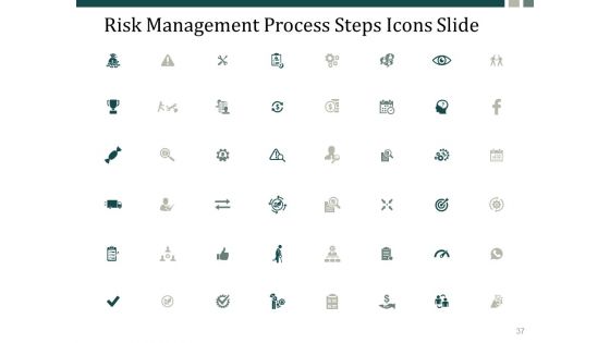 Risk Management Process Steps Ppt PowerPoint Presentation Complete Deck With Slides