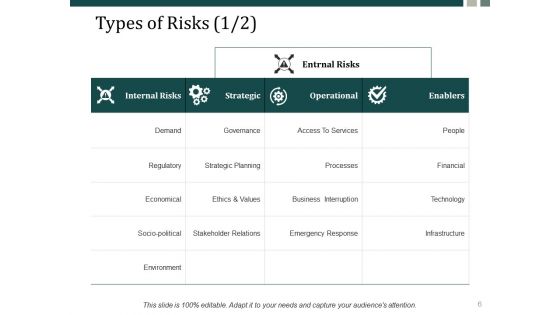 Risk Management Process Steps Ppt PowerPoint Presentation Complete Deck With Slides