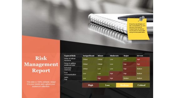 Risk Management Report Ppt PowerPoint Presentation Infographics Model Risk Management Report Ppt PowerPoint Presentation Infographics Model