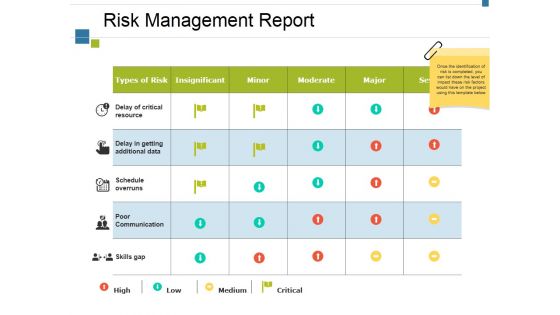 Risk Management Report Ppt PowerPoint Presentation Outline Information