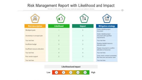 Risk Management Report With Likelihood And Impact Ppt PowerPoint Presentation Clipart PDF