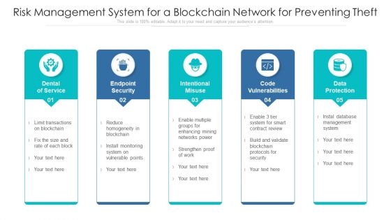 Risk Management System For A Blockchain Network For Preventing Theft Ppt PowerPoint Presentation Layouts Deck PDF