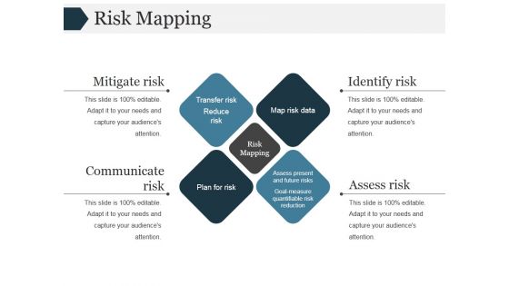 Risk Mapping Ppt PowerPoint Presentation Deck