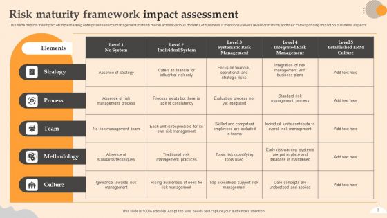 Risk Maturity Framework Ppt PowerPoint Presentation Complete Deck With Slides