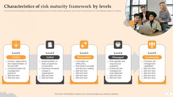 Risk Maturity Framework Ppt PowerPoint Presentation Complete Deck With Slides