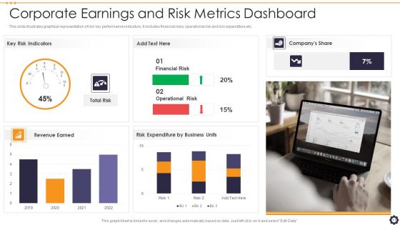 Risk Metrics Dashboard Ppt PowerPoint Presentation Complete With Slides