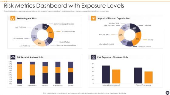 Risk Metrics Dashboard Ppt PowerPoint Presentation Complete With Slides