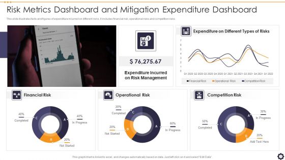 Risk Metrics Dashboard Ppt PowerPoint Presentation Complete With Slides