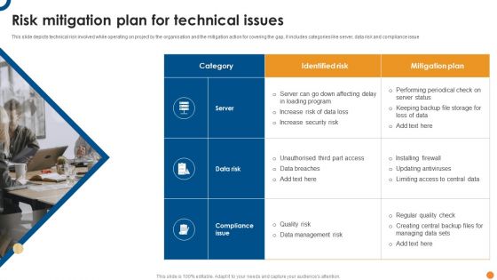 Risk Mitigation Plan For Technical Issues Ppt Infographics Outline PDF