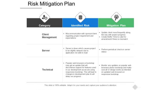 Risk Mitigation Plan Ppt PowerPoint Presentation Inspiration Designs