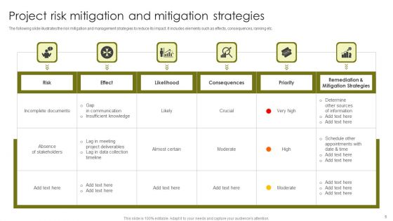 Risk Mitigation Ppt PowerPoint Presentation Complete With Slides