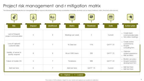Risk Mitigation Ppt PowerPoint Presentation Complete With Slides