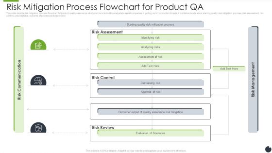 Risk Mitigation Process Flowchart For Product QA Icons PDF