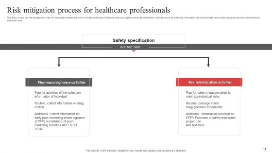 Risk Mitigation Process Ppt PowerPoint Presentation Complete Deck With Slides