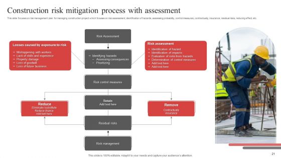 Risk Mitigation Process Ppt PowerPoint Presentation Complete Deck With Slides