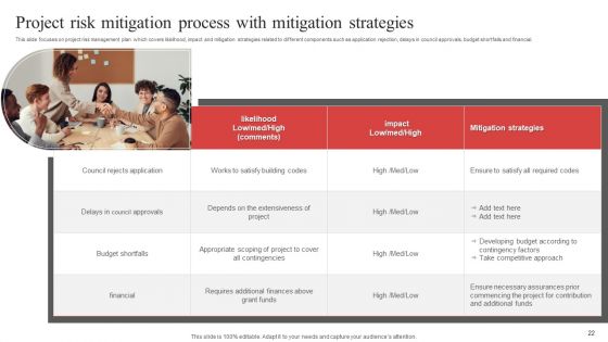 Risk Mitigation Process Ppt PowerPoint Presentation Complete Deck With Slides