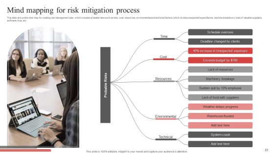 Risk Mitigation Process Ppt PowerPoint Presentation Complete Deck With Slides