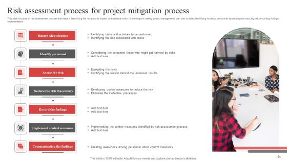 Risk Mitigation Process Ppt PowerPoint Presentation Complete Deck With Slides