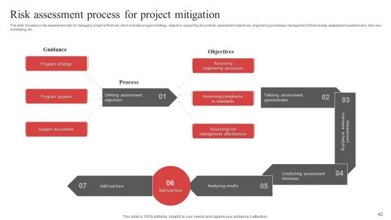 Risk Mitigation Process Ppt PowerPoint Presentation Complete Deck With Slides