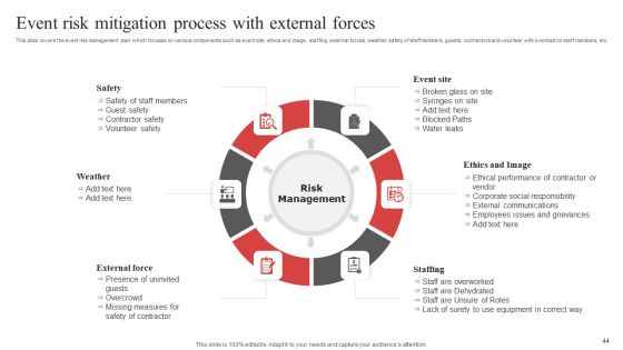 Risk Mitigation Process Ppt PowerPoint Presentation Complete Deck With Slides