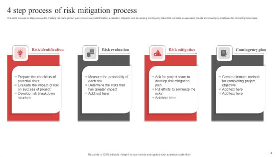 Risk Mitigation Process Ppt PowerPoint Presentation Complete Deck With Slides