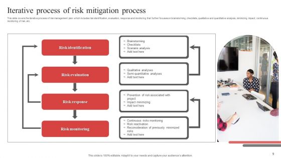 Risk Mitigation Process Ppt PowerPoint Presentation Complete Deck With Slides