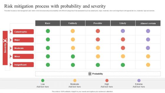 Risk Mitigation Process With Probability And Severity Ppt PowerPoint Presentation Gallery Brochure PDF Risk Mitigation Process With Probability And Severity Ppt PowerPoint Presentation Gallery Brochure PDF