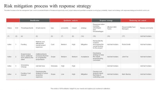 Risk Mitigation Process With Response Strategy Ppt PowerPoint Presentation Icon Show PDF Risk Mitigation Process With Response Strategy Ppt PowerPoint Presentation Icon Show PDF