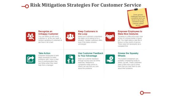 Risk Mitigation Strategies For Customer Service Ppt PowerPoint Presentation Infographic Template Example File