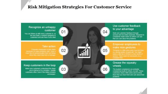 Risk Mitigation Strategies For Customer Service Ppt PowerPoint Presentation Show Clipart