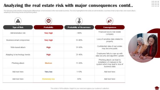 Risk Mitigation Strategies For Property Stakeholders Ppt PowerPoint Presentation Complete With Slides