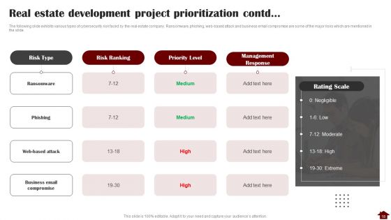 Risk Mitigation Strategies For Property Stakeholders Ppt PowerPoint Presentation Complete With Slides
