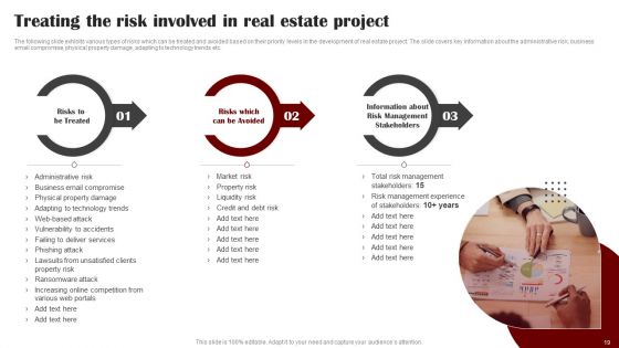 Risk Mitigation Strategies For Property Stakeholders Ppt PowerPoint Presentation Complete With Slides