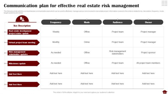 Risk Mitigation Strategies For Property Stakeholders Ppt PowerPoint Presentation Complete With Slides