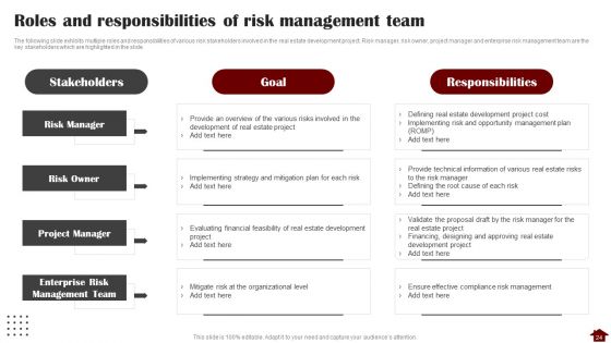 Risk Mitigation Strategies For Property Stakeholders Ppt PowerPoint Presentation Complete With Slides
