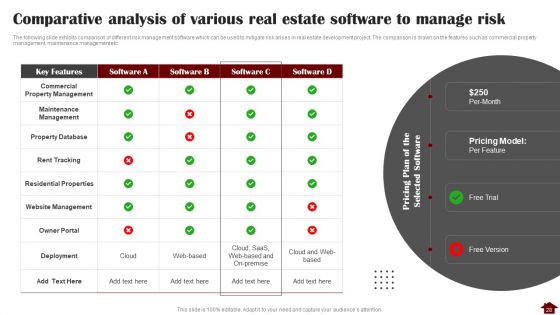 Risk Mitigation Strategies For Property Stakeholders Ppt PowerPoint Presentation Complete With Slides