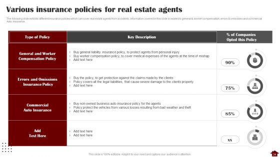Risk Mitigation Strategies For Property Stakeholders Ppt PowerPoint Presentation Complete With Slides
