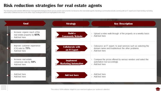 Risk Mitigation Strategies For Property Stakeholders Ppt PowerPoint Presentation Complete With Slides