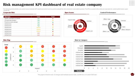 Risk Mitigation Strategies For Property Stakeholders Ppt PowerPoint Presentation Complete With Slides