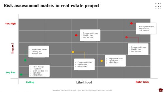 Risk Mitigation Strategies For Property Stakeholders Ppt PowerPoint Presentation Complete With Slides