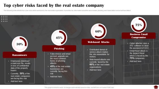 Risk Mitigation Strategies For Property Stakeholders Ppt PowerPoint Presentation Complete With Slides